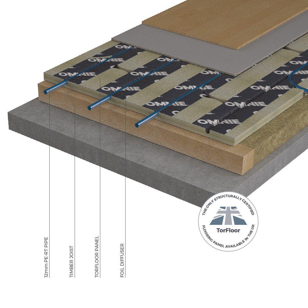 TorFloor – for Batten Floors